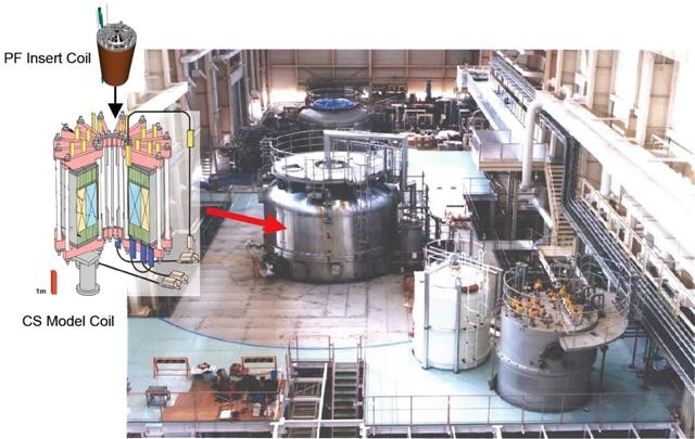 The PF Insert Coil test facility in Naka, Japan. The test coil has recently been installed in the chamber (centre).