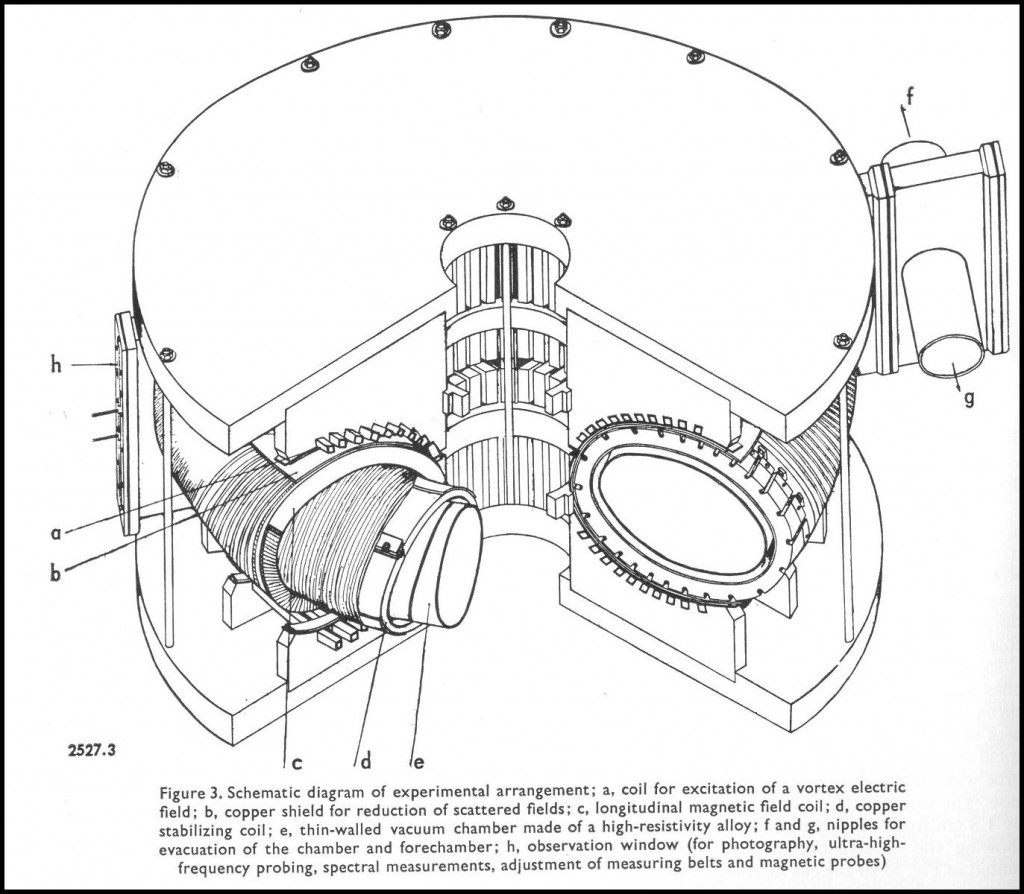 The 1958 "arrangement," whose results were presented at the Geneva conference. A tokamak in all but name. (Click to view larger version...)