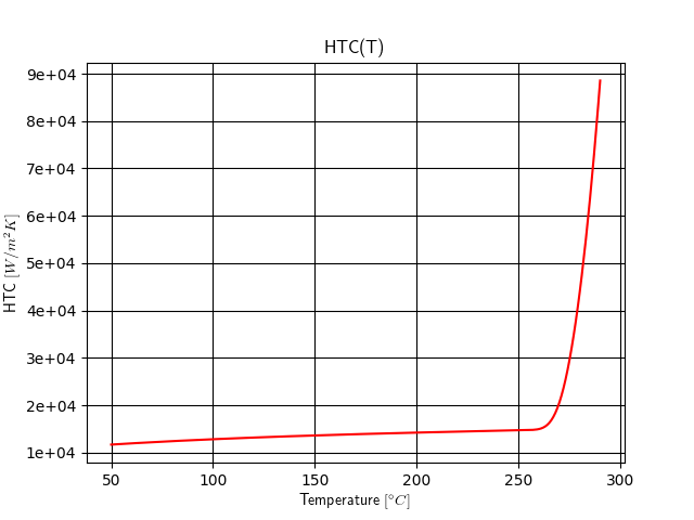 ../_images/EHF_graph_HTC_T.png